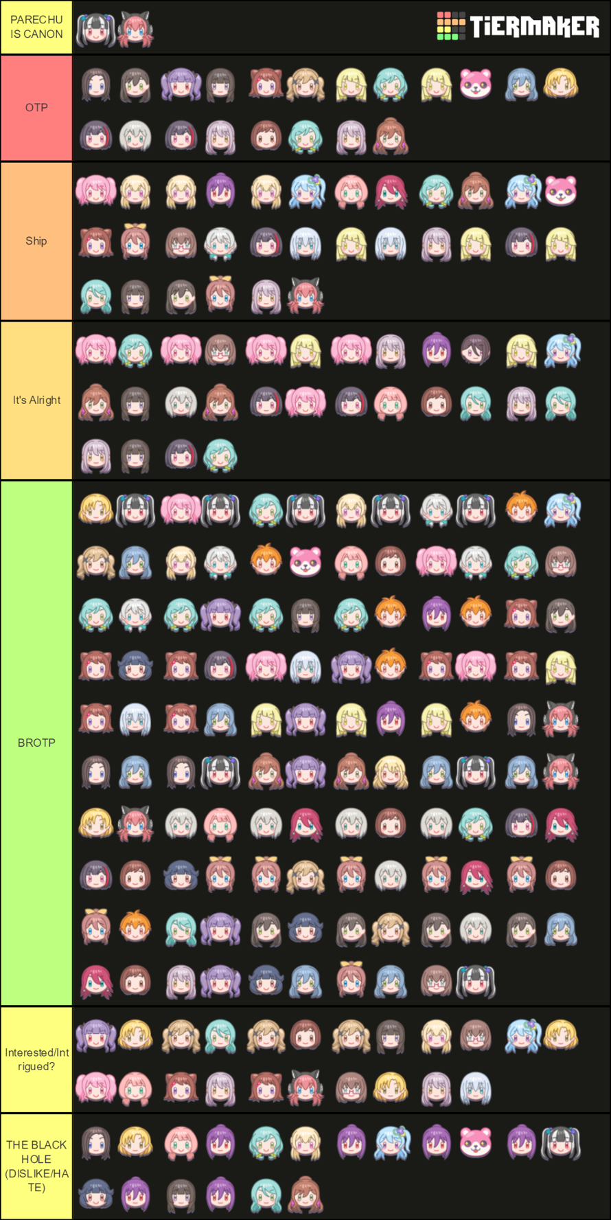 I re make my Bandori ship tier list because the other i made was a mess and some things changed a...