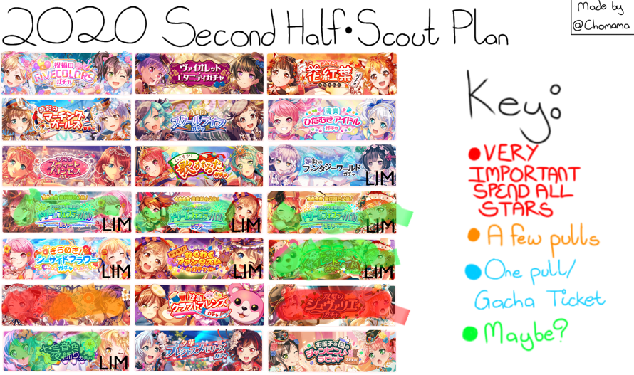 I guess this is my scout plan?
  Definitely want to go for the baby Kaoru and Chisato gacha!
  The...