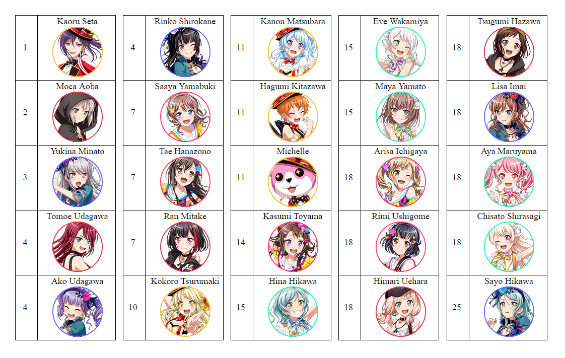 I did the best girl sorter and it still hurts my heart that they aren't all like  1 and  2 lol. I...