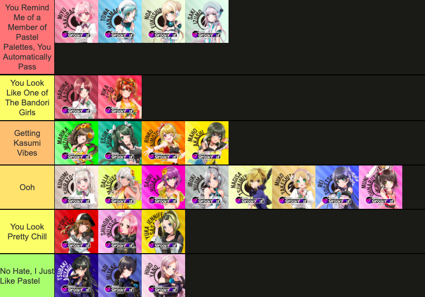 My thoughts on Bang Dream Characters- First Post