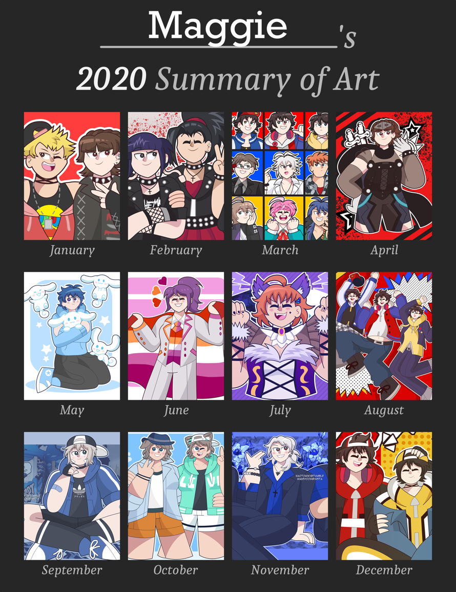 if nija and  chomamali  can do this then so can i

2020 sucked but it was a good year for me in...