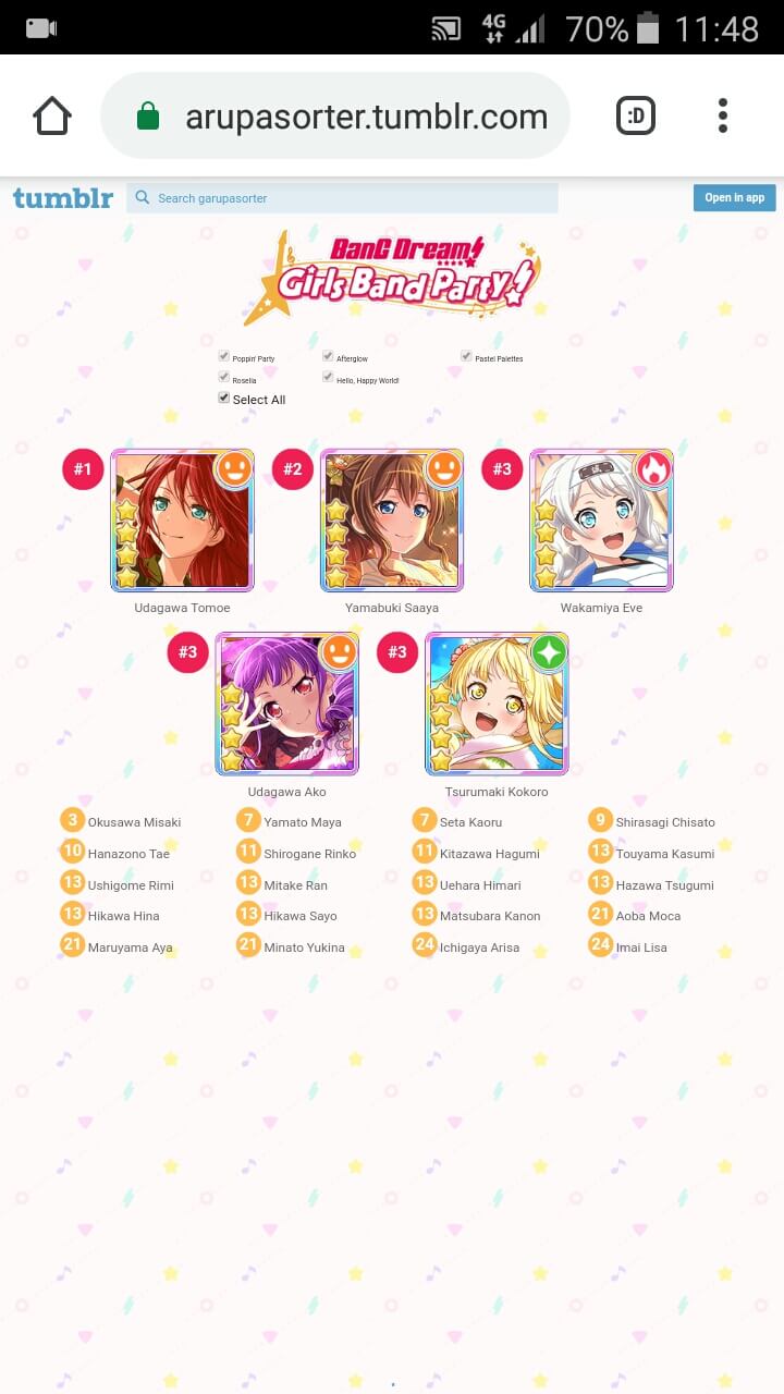 My bandori sorter results 
I don't have any least favourite girls but I guess the sorter sorted it...