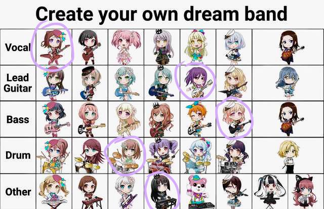 Ah yes, the new trend everyone has been doing. 

This would be my dream band. Ngl, Kasumi’s voice...