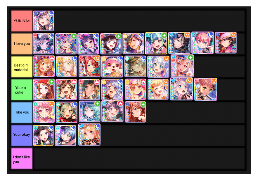 I made a tier list of all the Bandori girls :  please don’t kill me if I don’t like ur best girl!!...