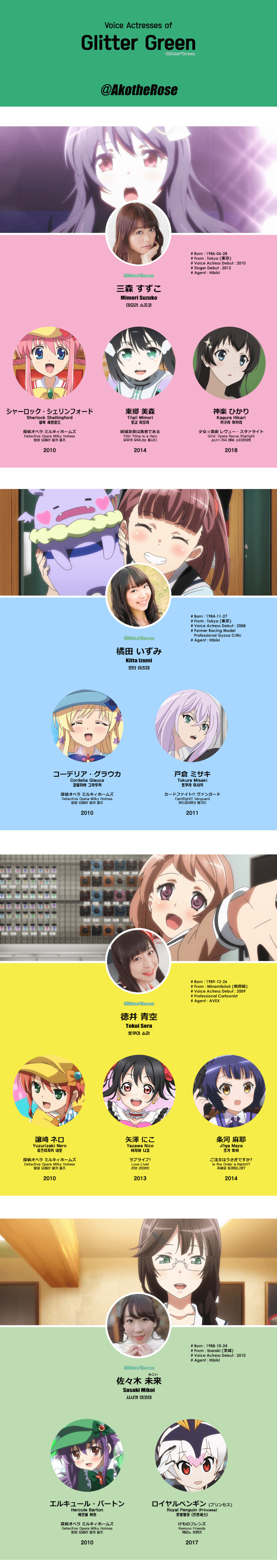     BanG_Dream's Voice Actresses Series

1. Poppin' Party

2. Afterglow

3. Pastel Palettes 

4....