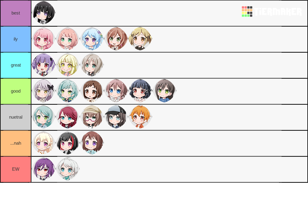 My Opinions/Thoughts On Bandori/Bang Dream Characters Tierlist (Also if you  disagree with me it's okay as long as you respect my opinion) : r/BanGDream