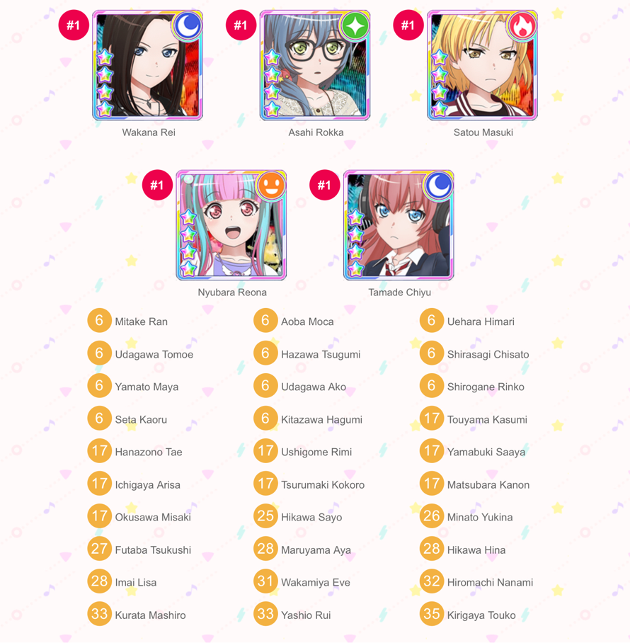 Oh god,I REALLY love RAS.This shows how important RAS is to me,I love all of them.STAN...