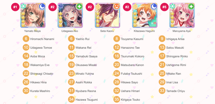 i guess we're sharing our garupa sorter scores lol. i love them all, just some more than others 