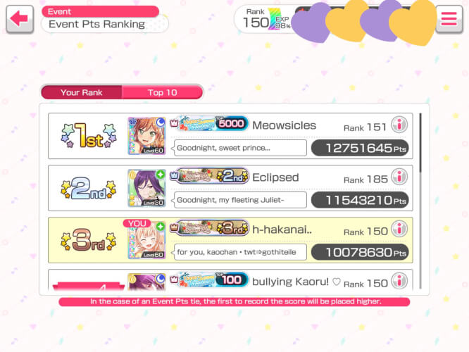 i forgot to post this here but..i managed to stay in the top 3!!! im ready to take a break from...