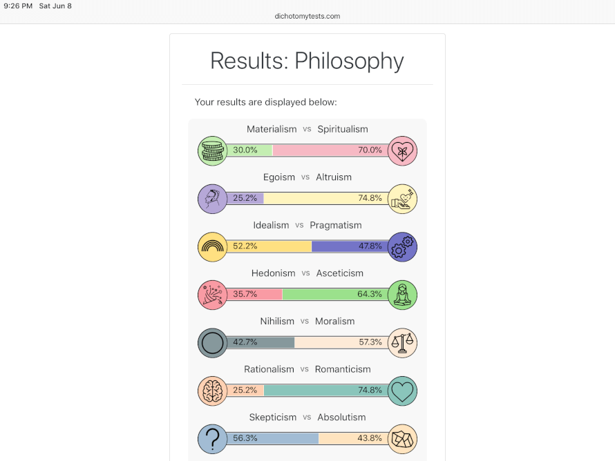 Inspired by one of my closest bandpa friends EVER, matsubabe! Here are my results~

I’m a...