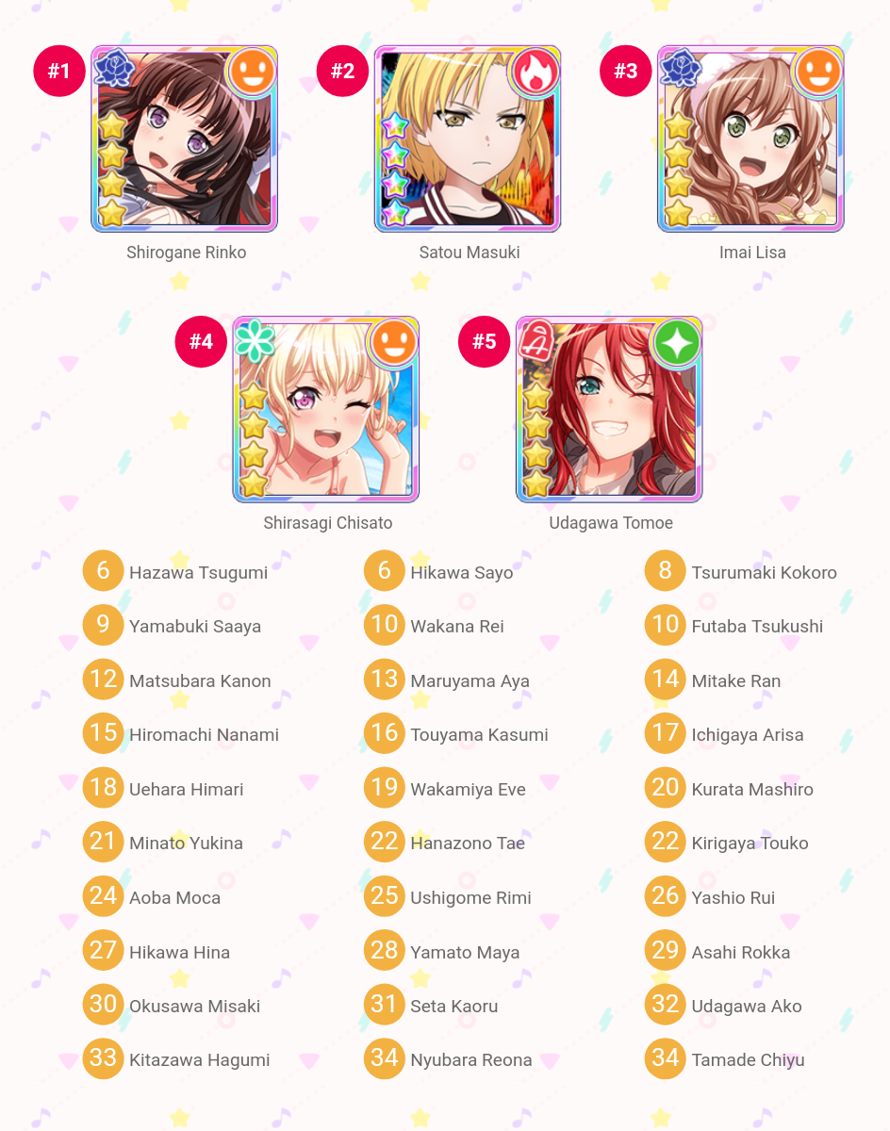 Pure confusion right here. I like Masuki a lot much then I thought so and I am shook