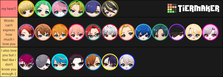 Argonavis tier list that i did yesterday but forgot to post : 