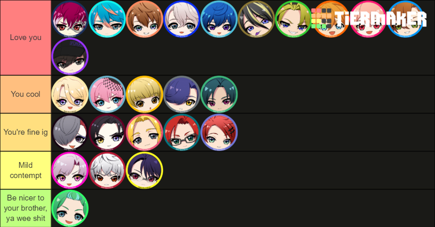 Argonavis tier list? Argonavis tier list  opinions may change later 


as you might be able to tell,...
