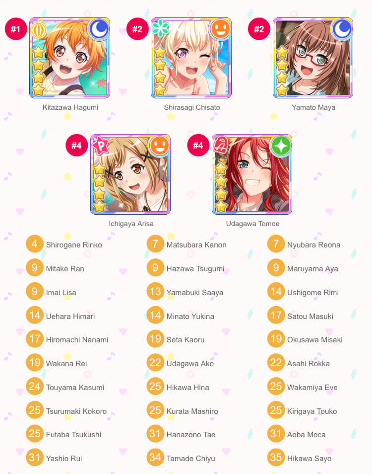 Return of the sorter! Apparently maya has absolutely shot up the ranks for me... not surprising...