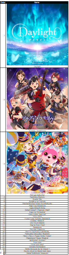 Soooo I did it  just HHW, A glow and Monica  and since I haven't heard a bunch of the songs on the...