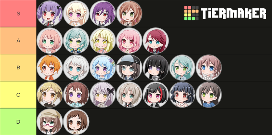 I made a tier list of all the bands.  I play english so I dont have the other two bands :   