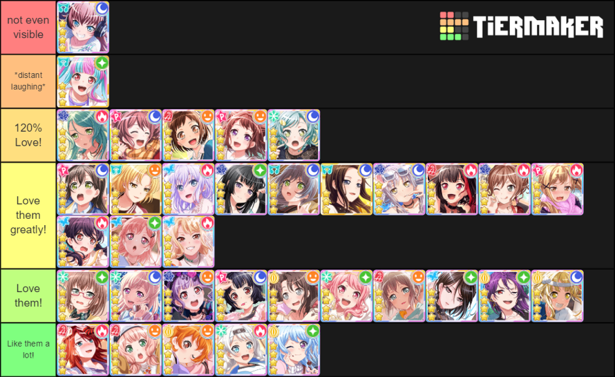 Wanna lessen the amount of members in 'low tiers', but this was a lot of fun to make! I don't want...